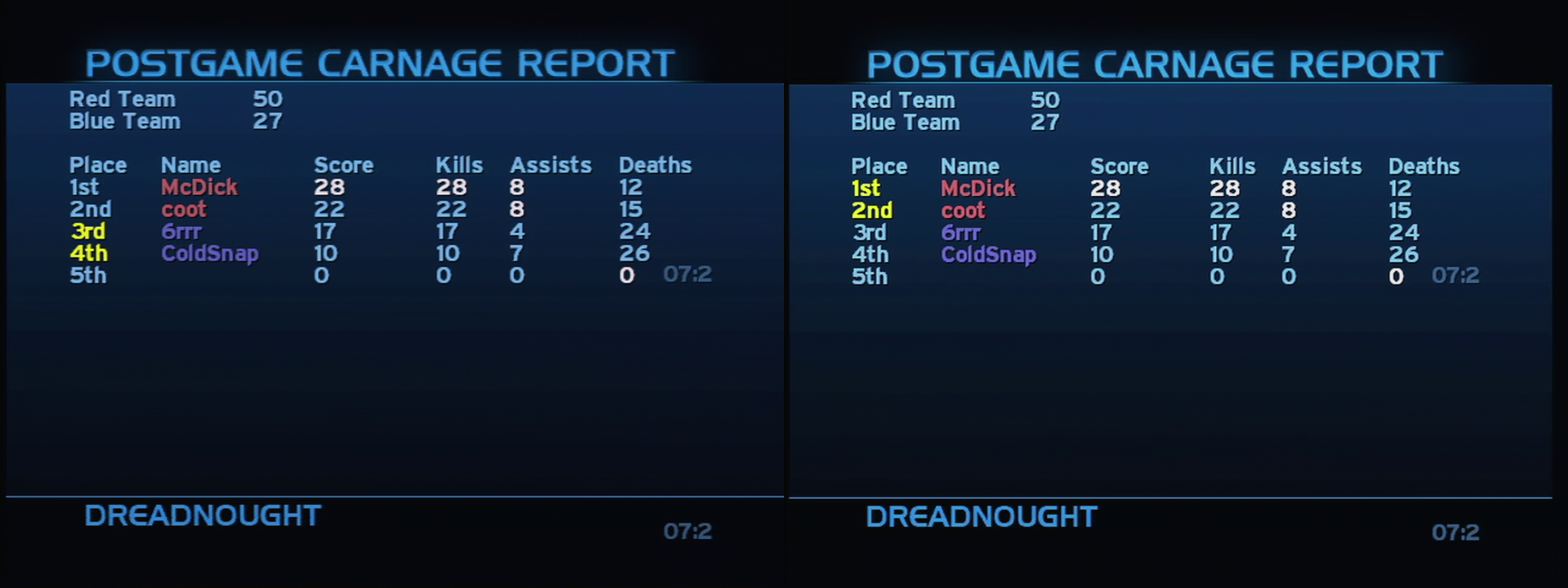 Post Game Carnage Report