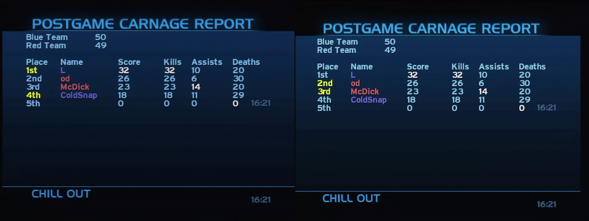 Post Game Carnage Report