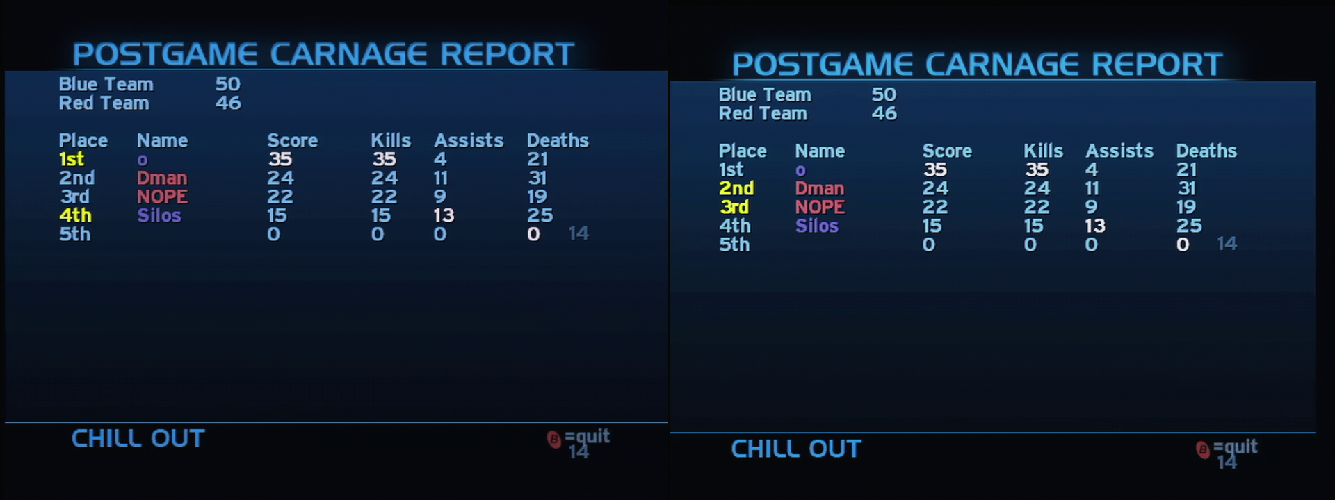 Post Game Carnage Report