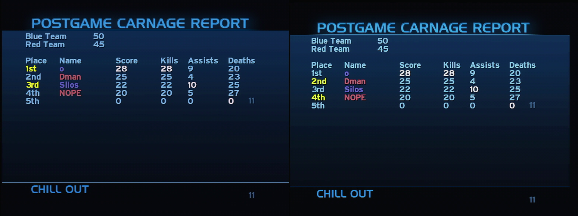 Post Game Carnage Report