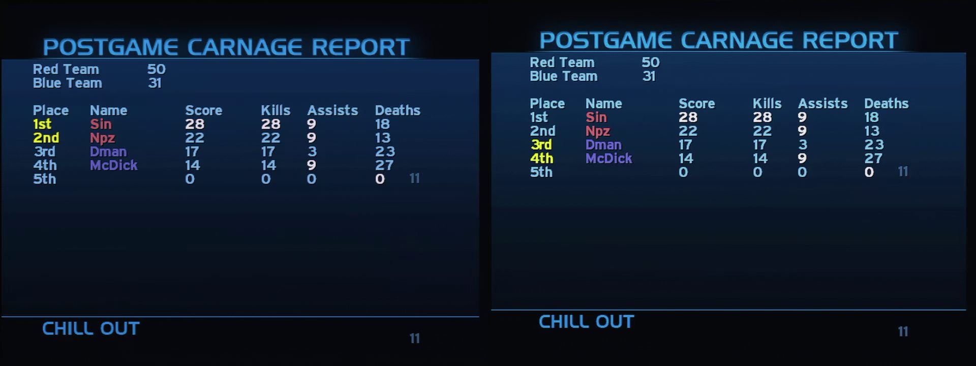 Post Game Carnage Report