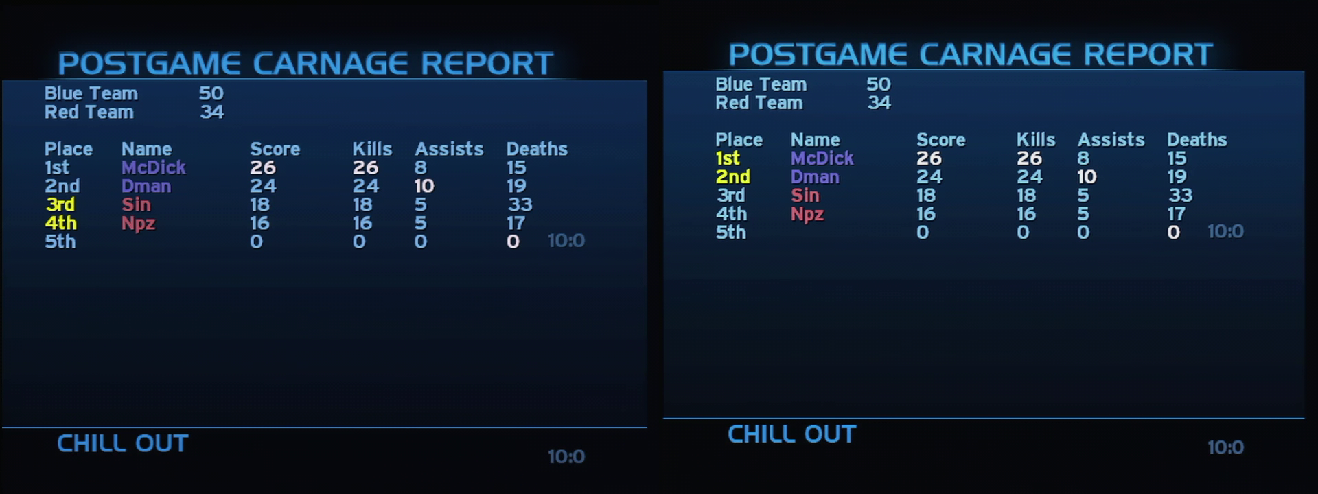 Post Game Carnage Report