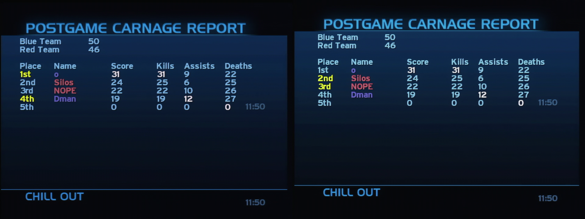 Post Game Carnage Report