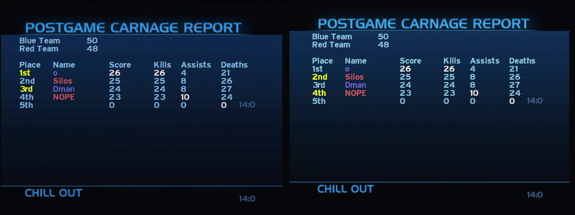 Post Game Carnage Report