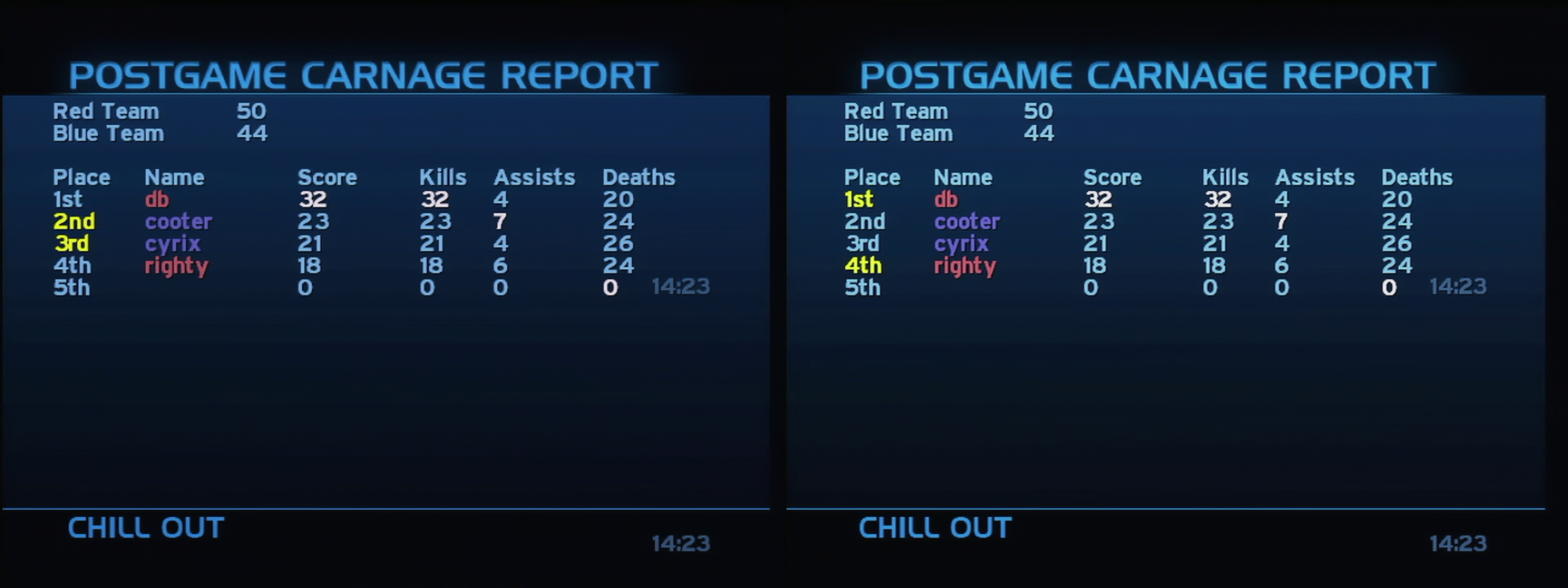 Post Game Carnage Report