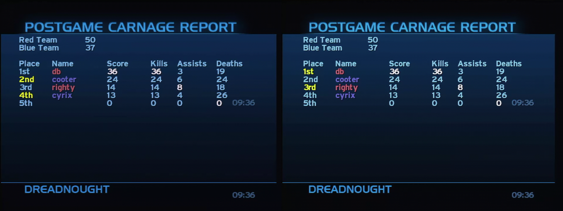 Post Game Carnage Report