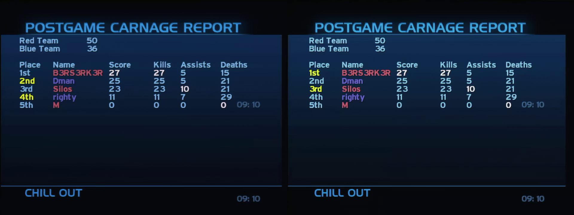 Post Game Carnage Report