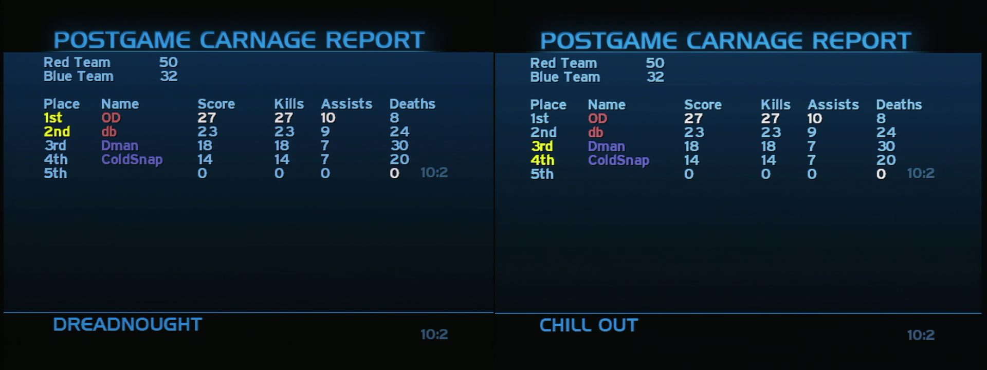 Post Game Carnage Report