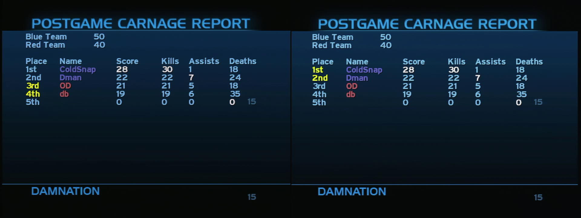 Post Game Carnage Report