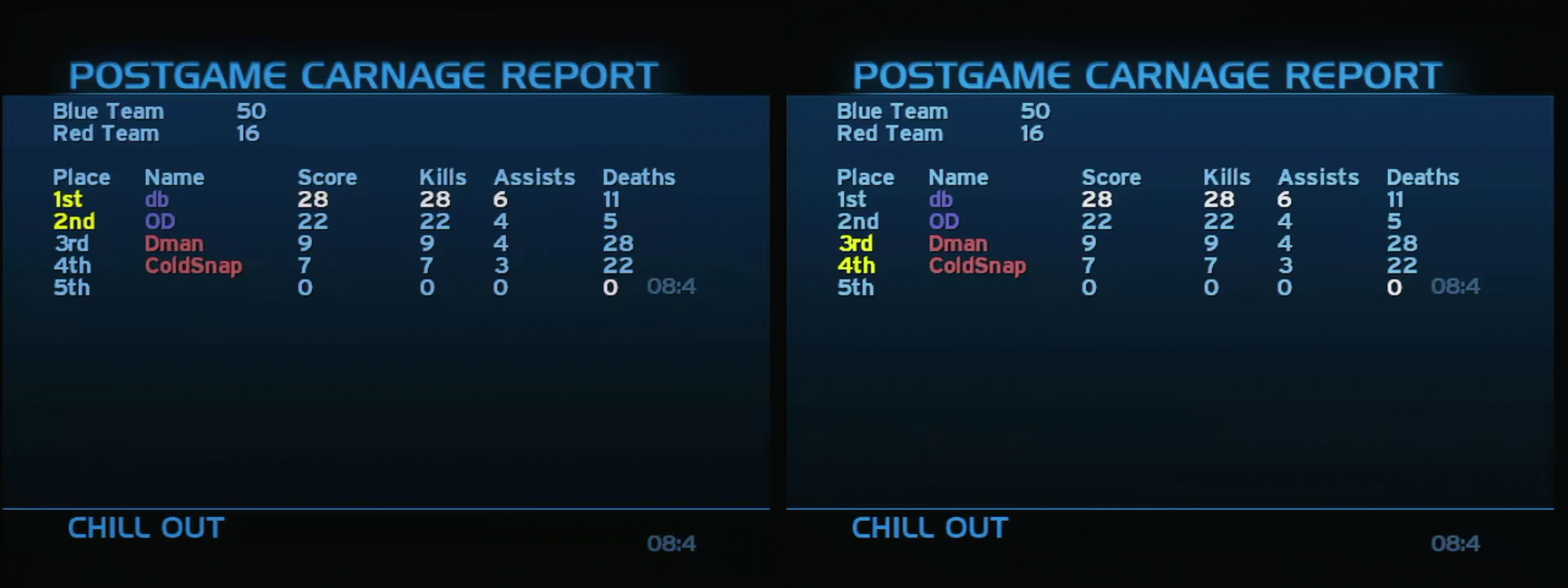 Post Game Carnage Report