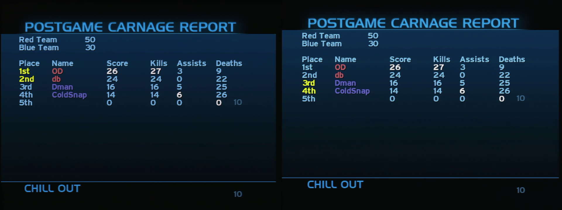 Post Game Carnage Report