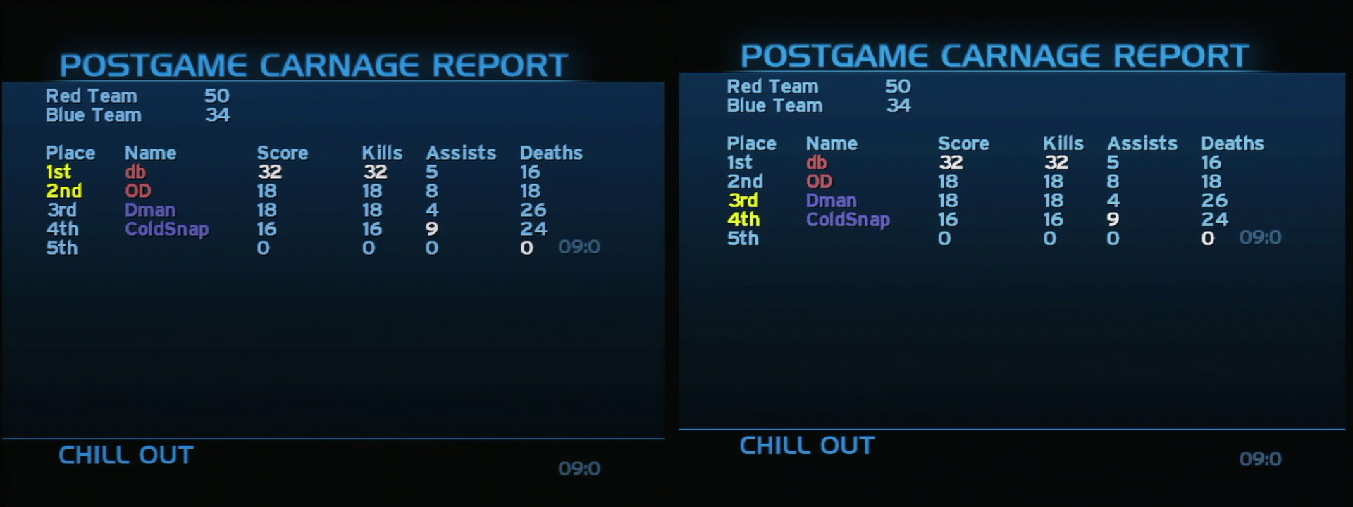 Post Game Carnage Report