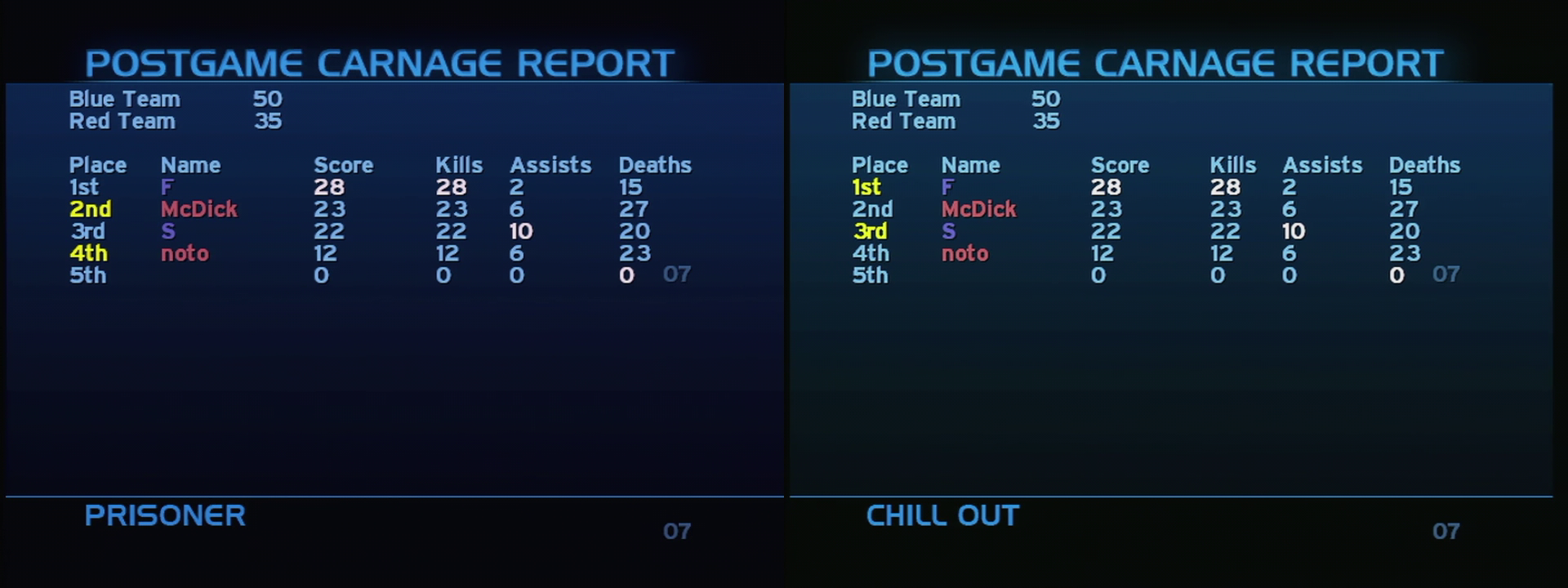 Post Game Carnage Report