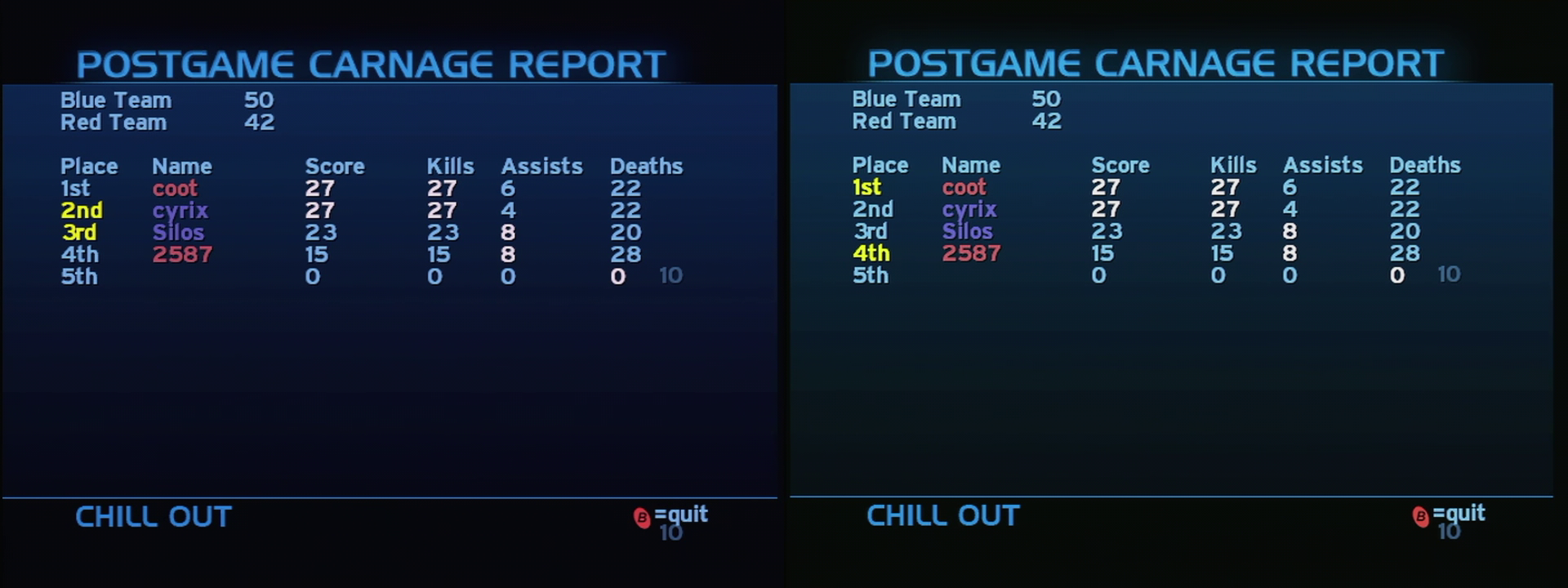 Post Game Carnage Report