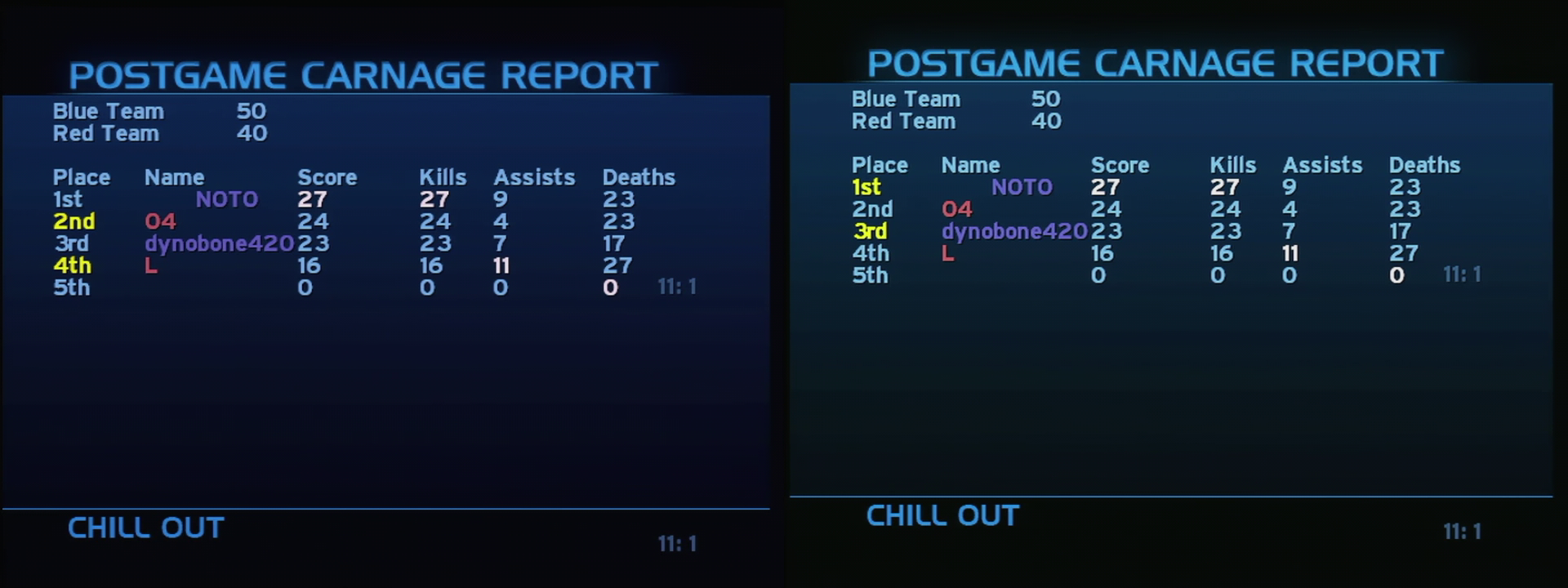 Post Game Carnage Report