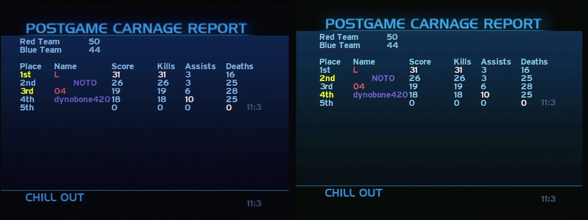 Post Game Carnage Report