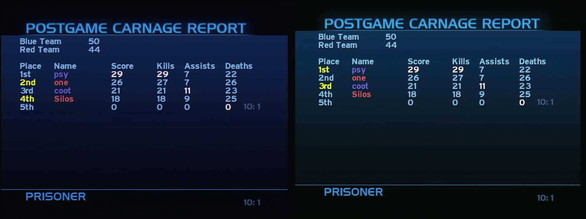 Post Game Carnage Report