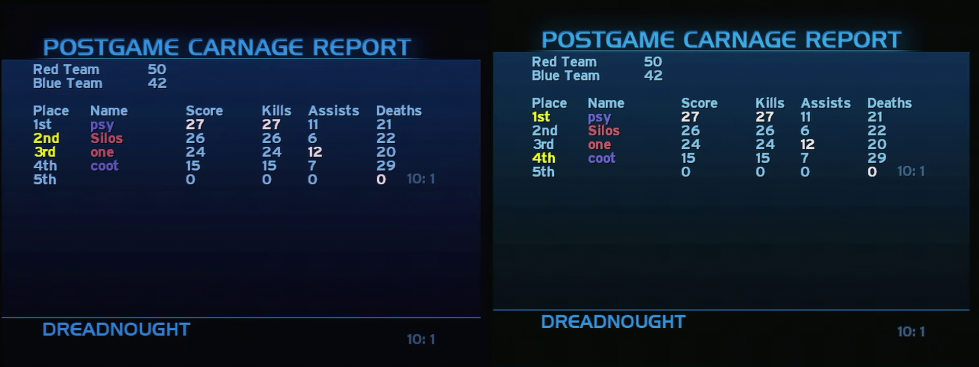 Post Game Carnage Report