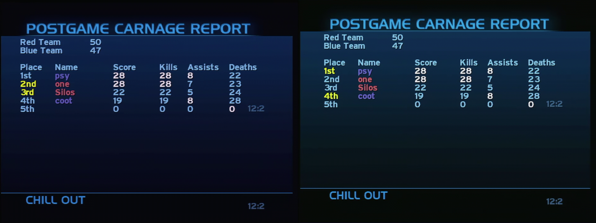Post Game Carnage Report