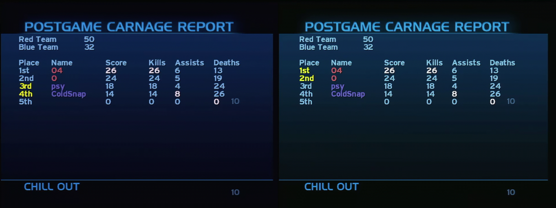 Post Game Carnage Report