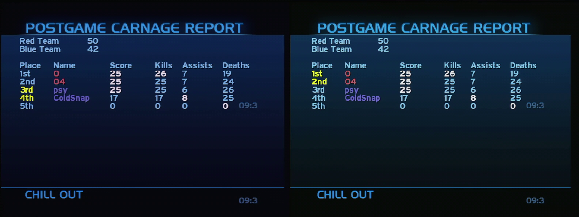 Post Game Carnage Report