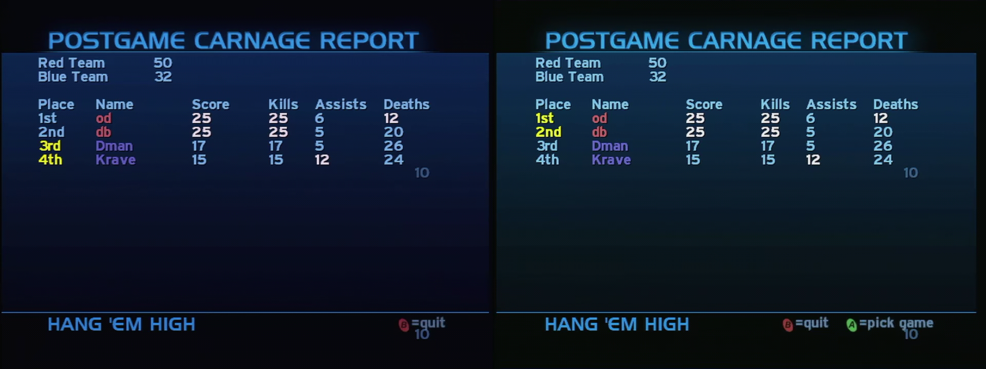 Post Game Carnage Report