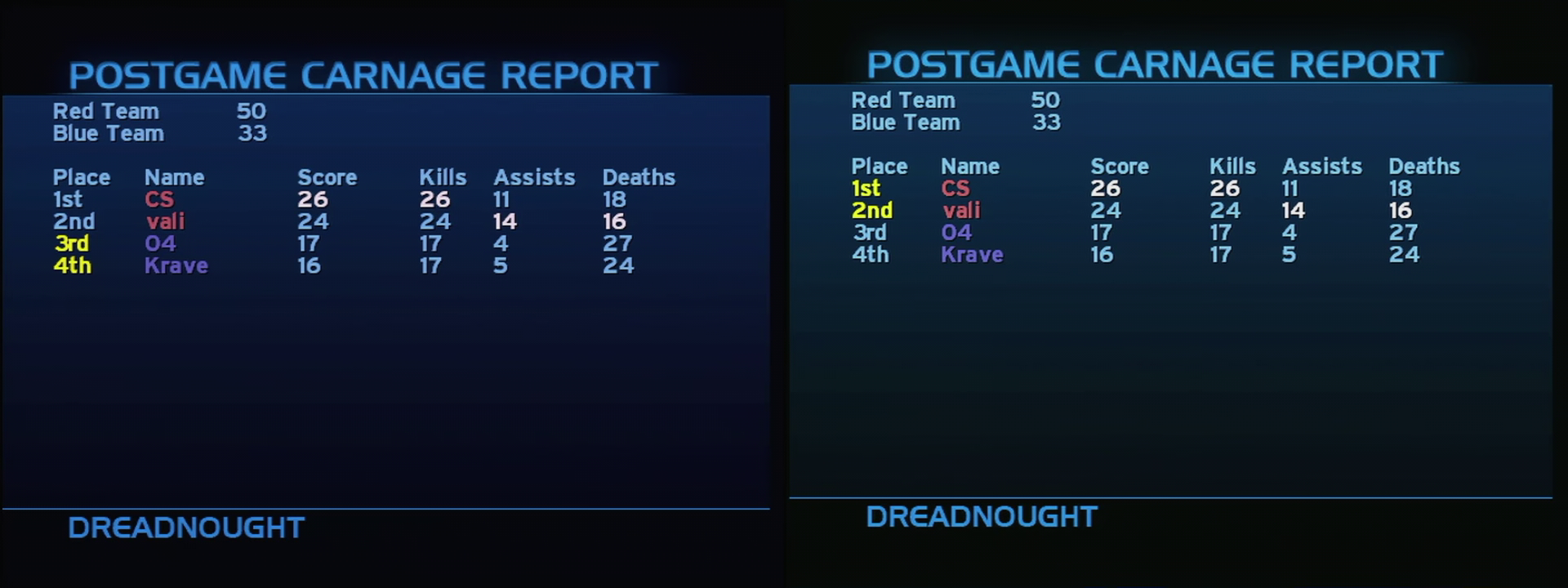Post Game Carnage Report