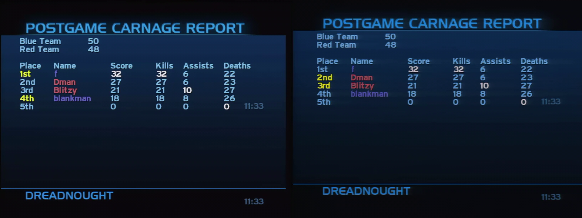 Post Game Carnage Report