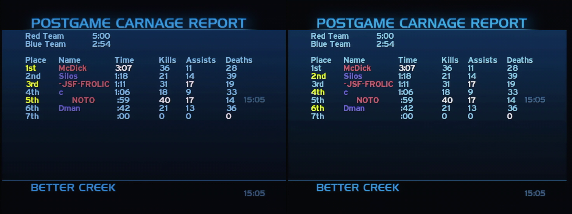 Post Game Carnage Report