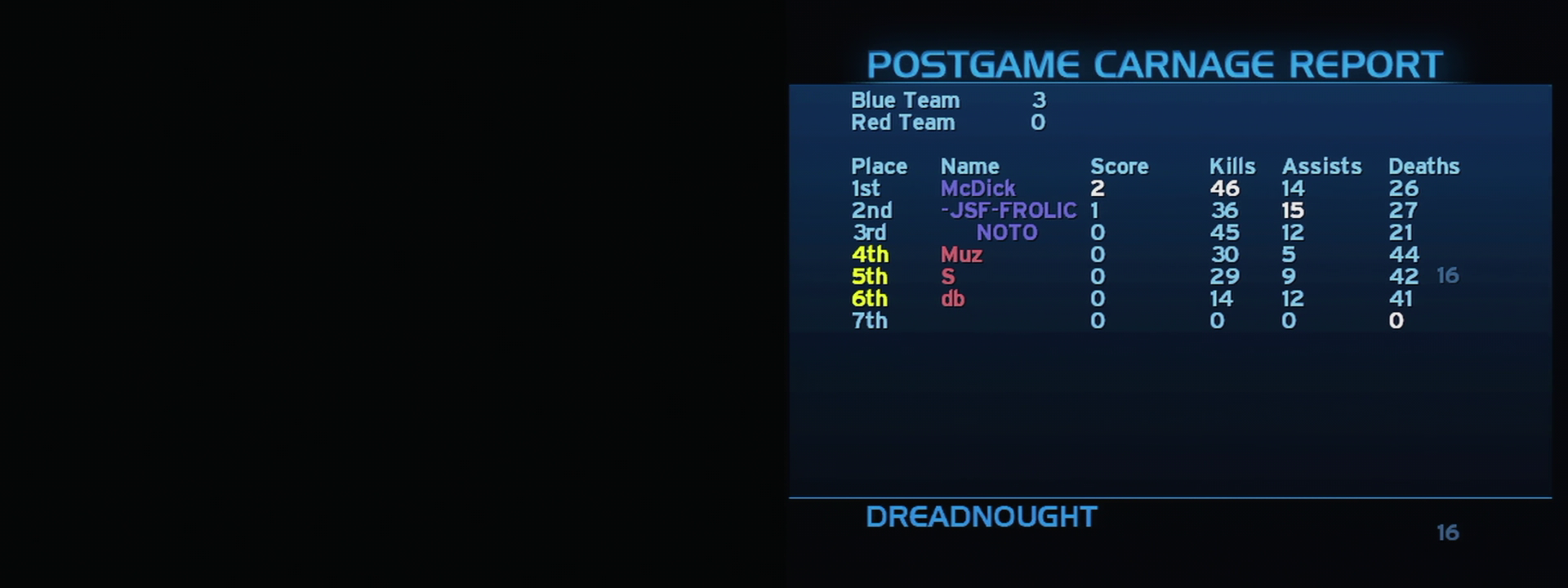 Post Game Carnage Report