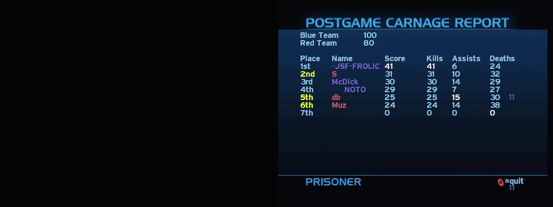 Post Game Carnage Report