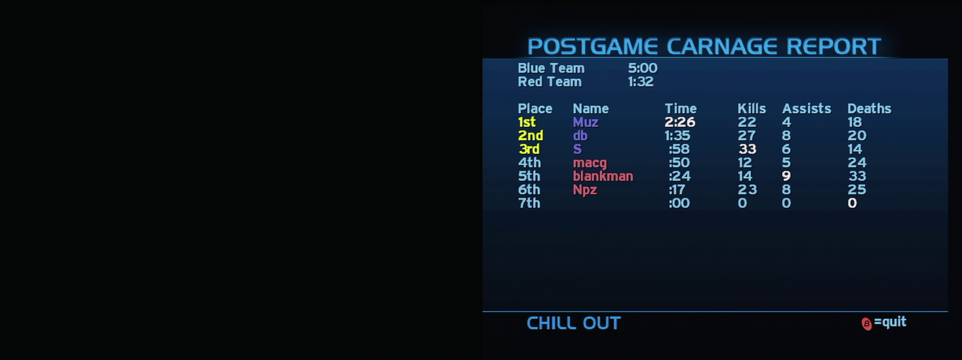 Post Game Carnage Report