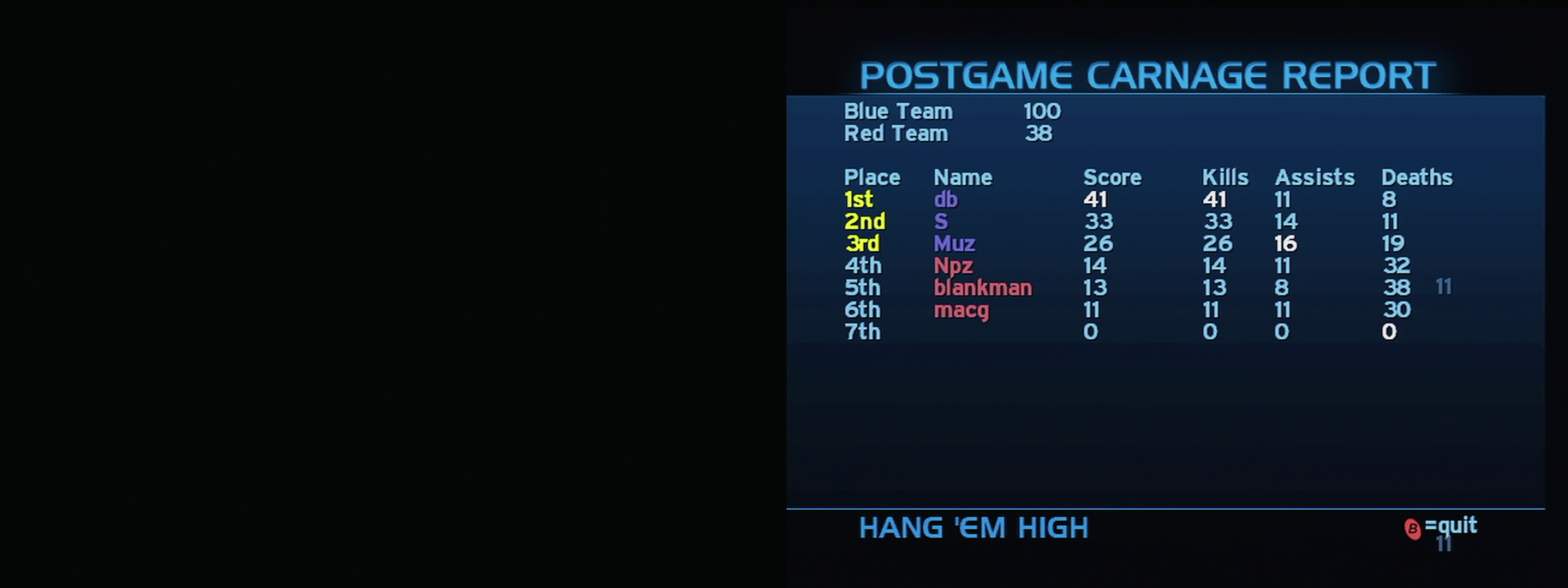 Post Game Carnage Report