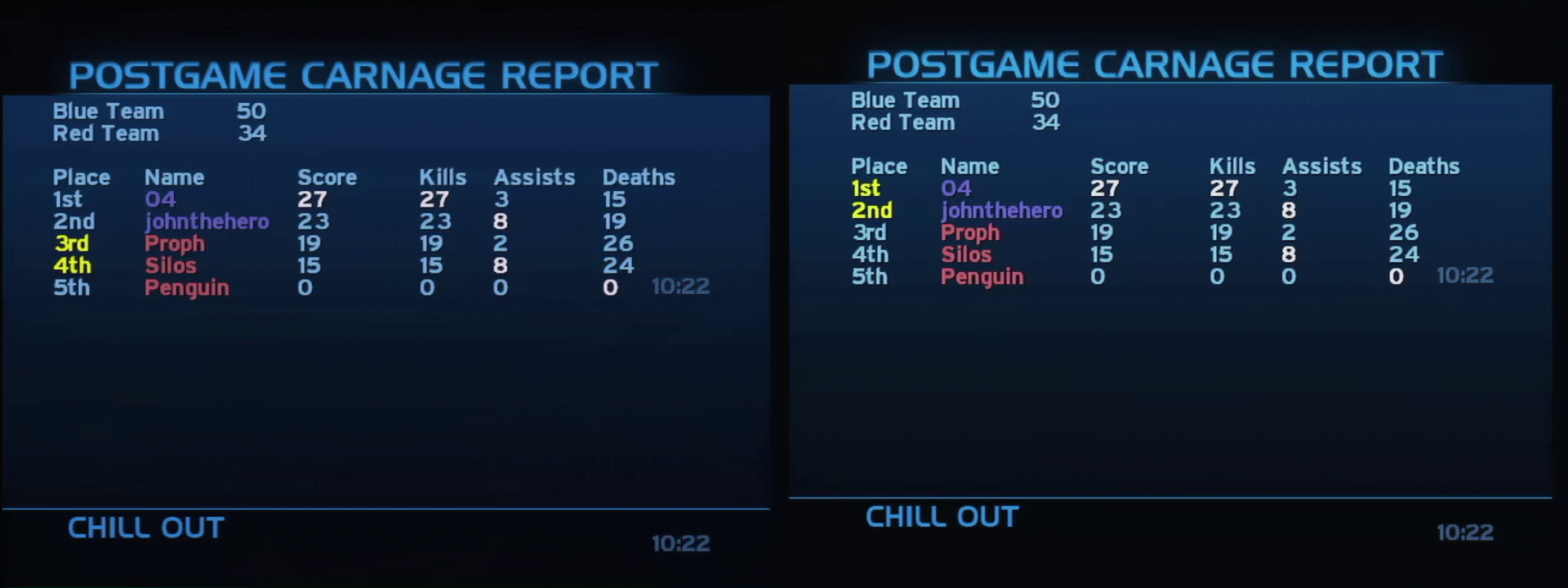 Post Game Carnage Report