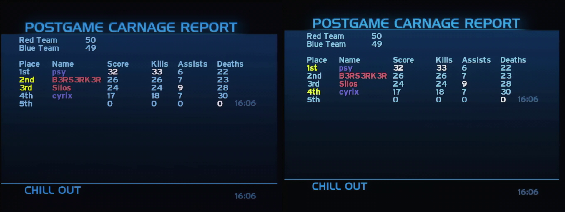 Post Game Carnage Report