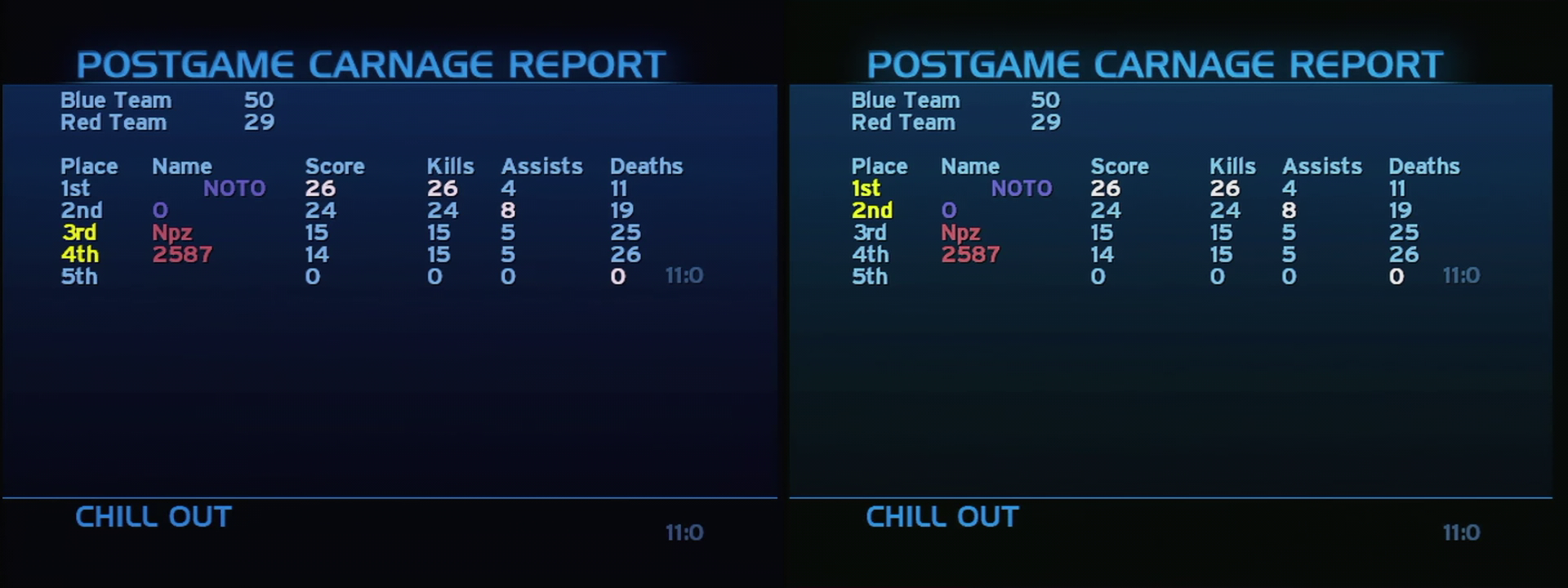 Post Game Carnage Report