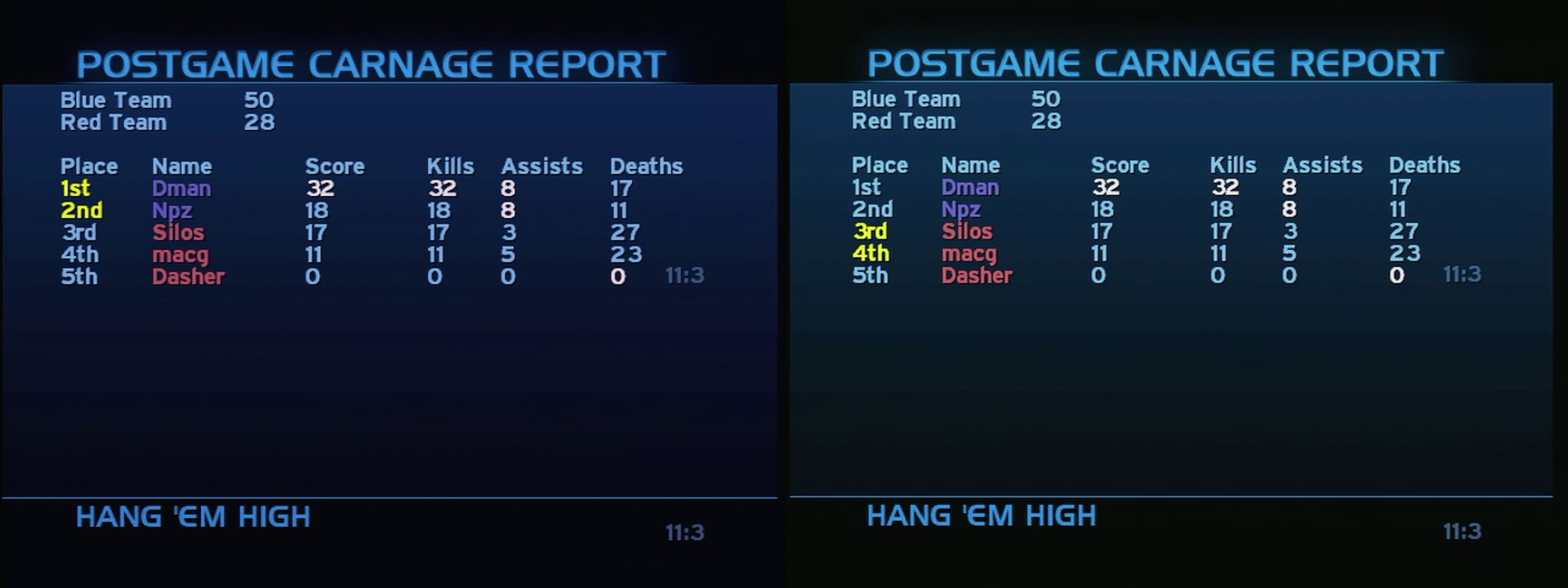 Post Game Carnage Report