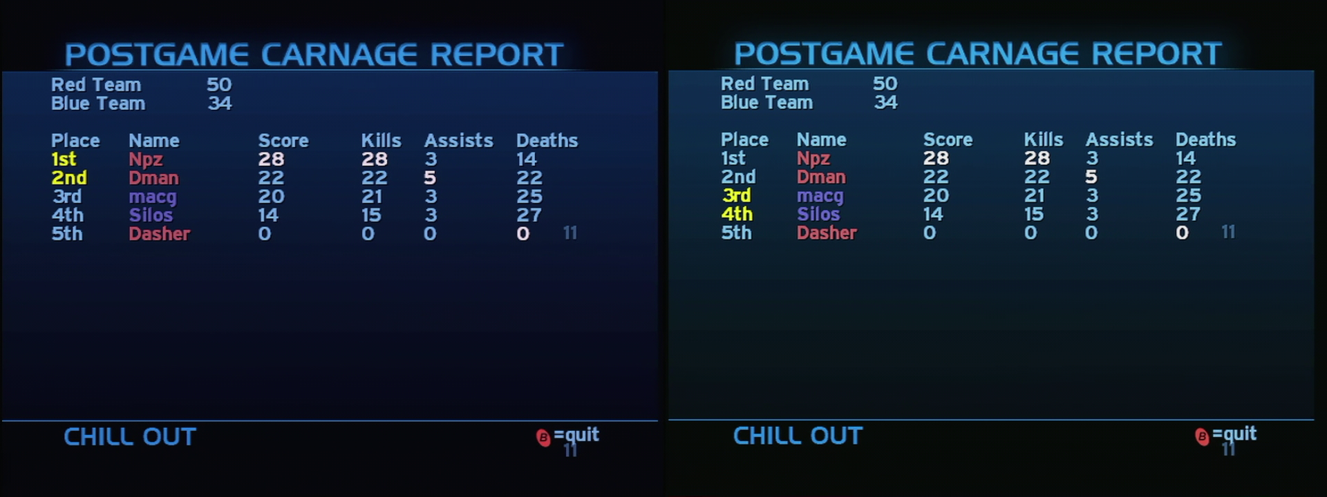 Post Game Carnage Report