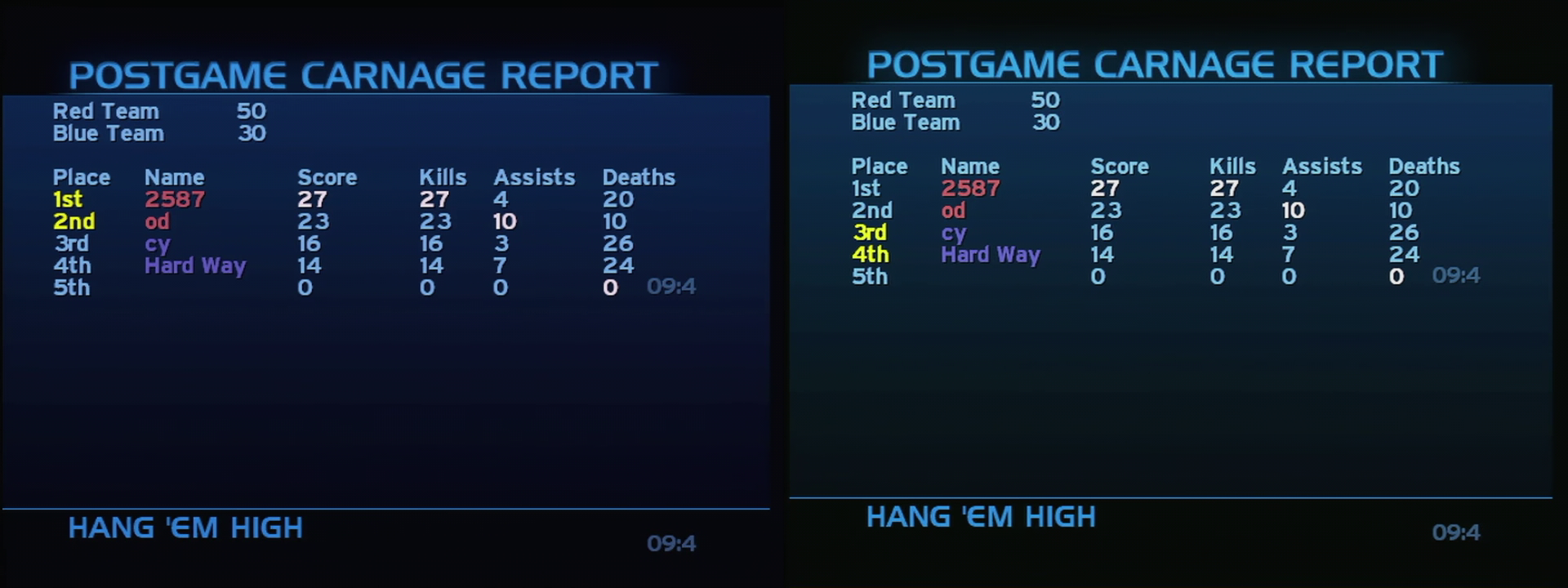Post Game Carnage Report