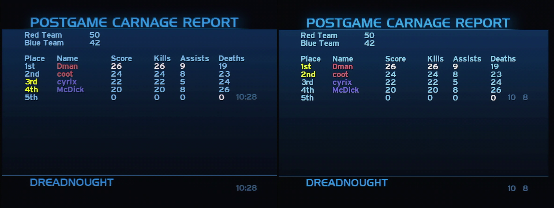 Post Game Carnage Report