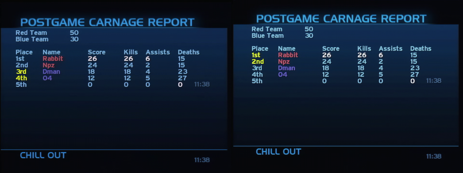 Post Game Carnage Report