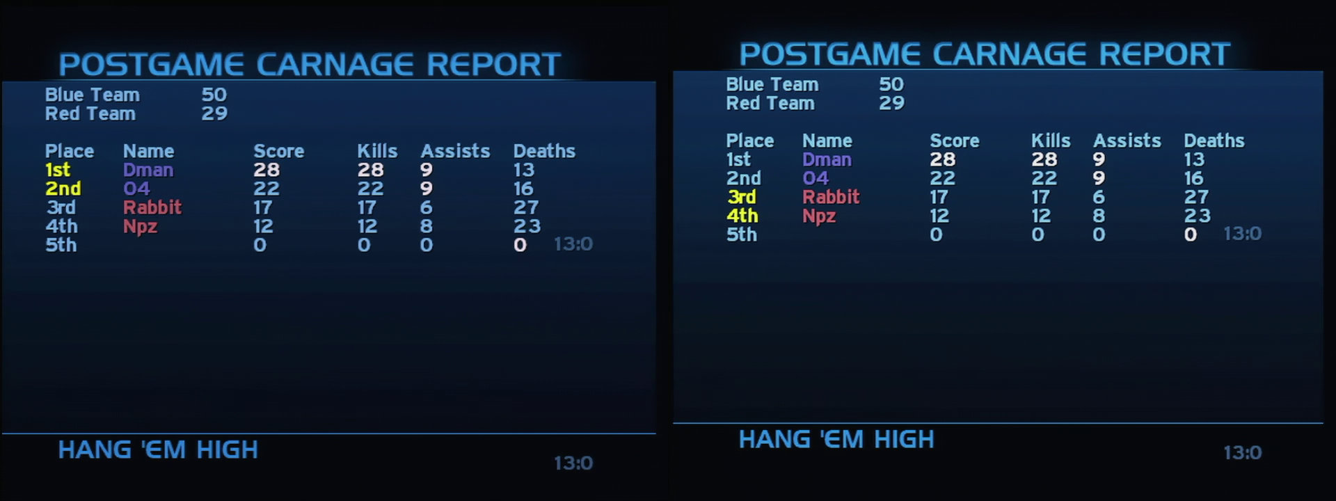 Post Game Carnage Report