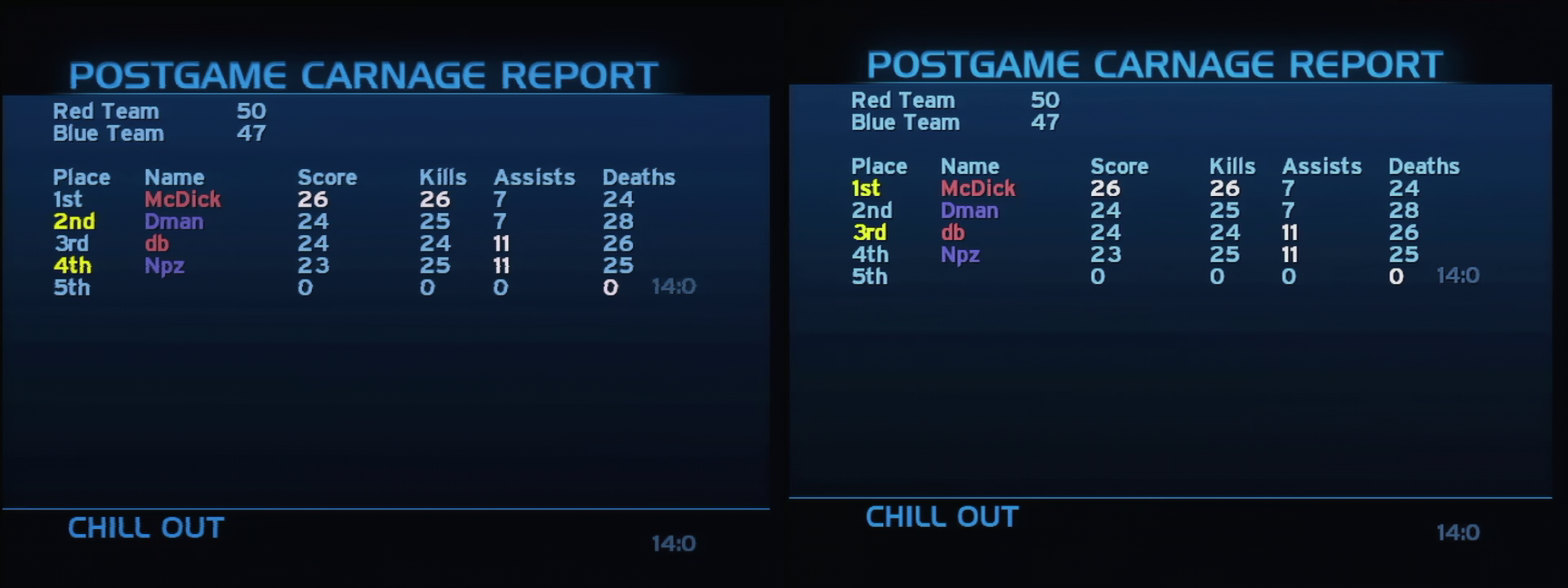 Post Game Carnage Report