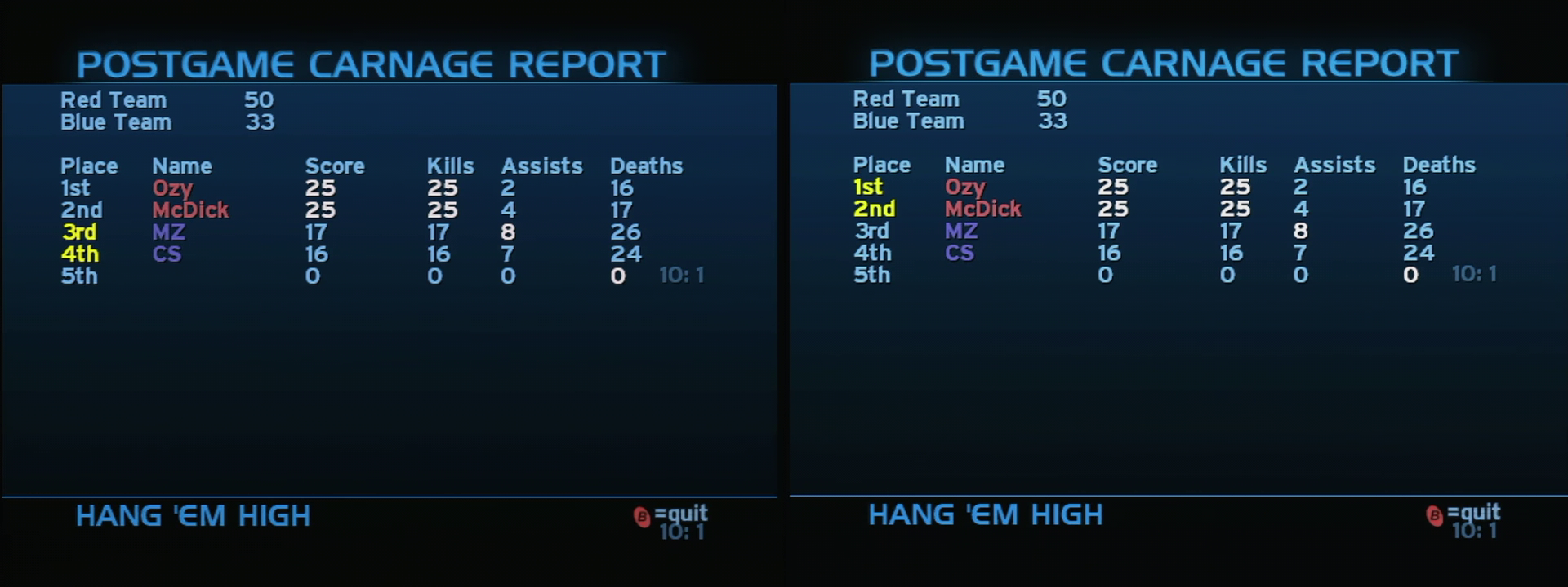 Post Game Carnage Report