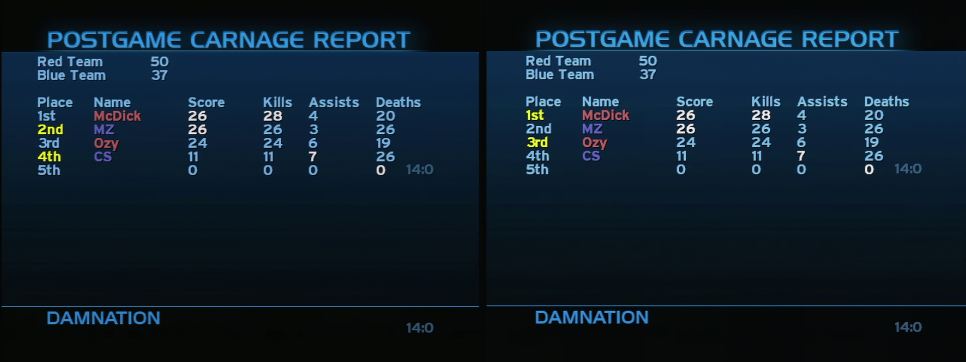 Post Game Carnage Report