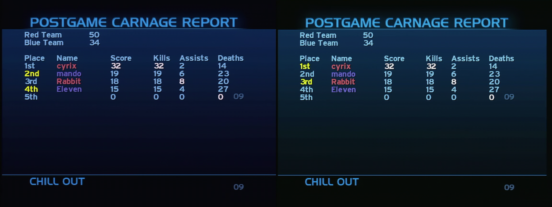 Post Game Carnage Report