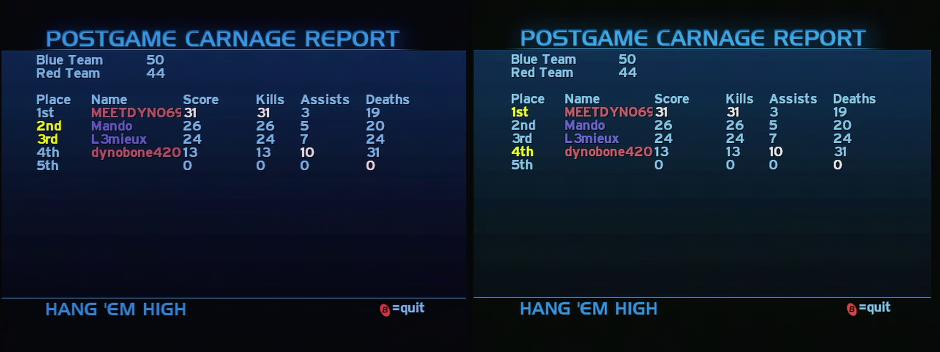 Post Game Carnage Report