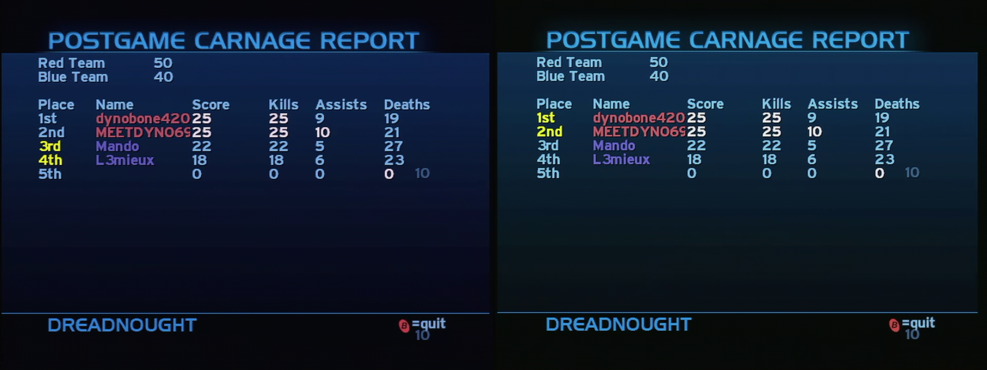 Post Game Carnage Report