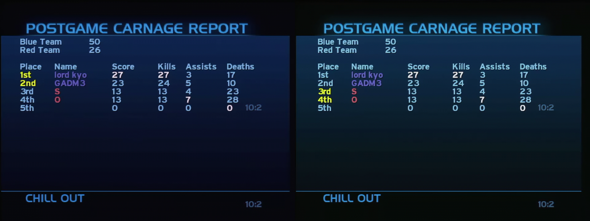 Post Game Carnage Report