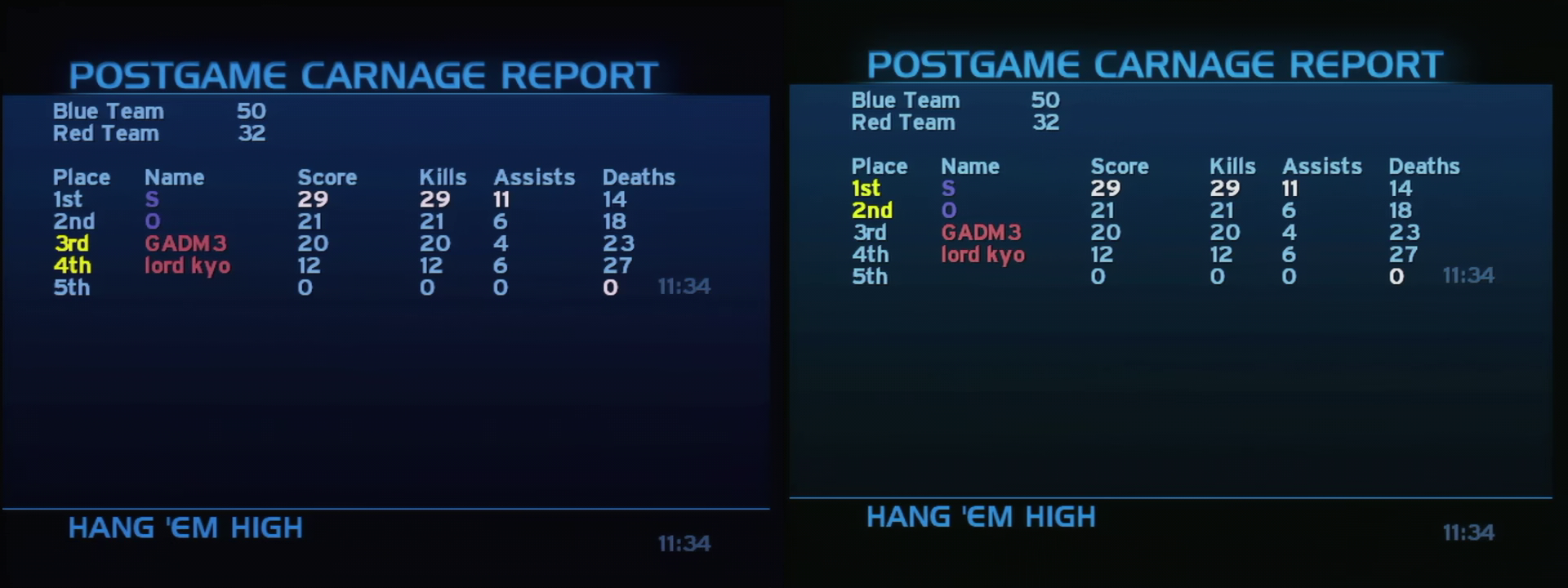 Post Game Carnage Report